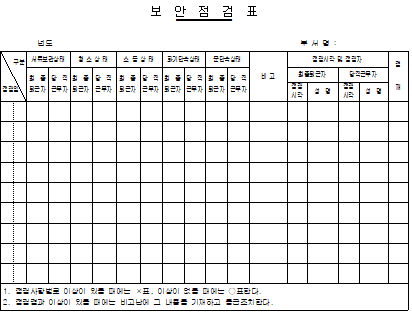 보언점검표