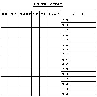 비밀취급인가연명부