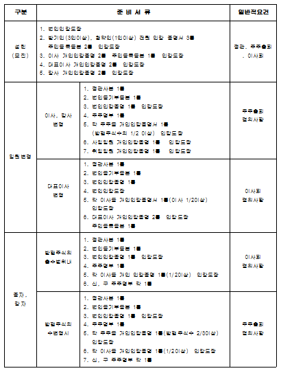 상업등기 준비서류