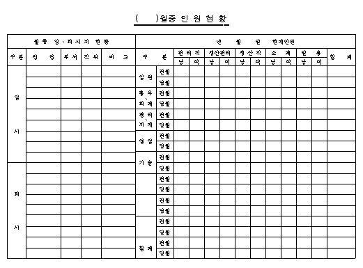 월중 인원현황