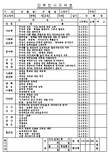 간부 인사고과표