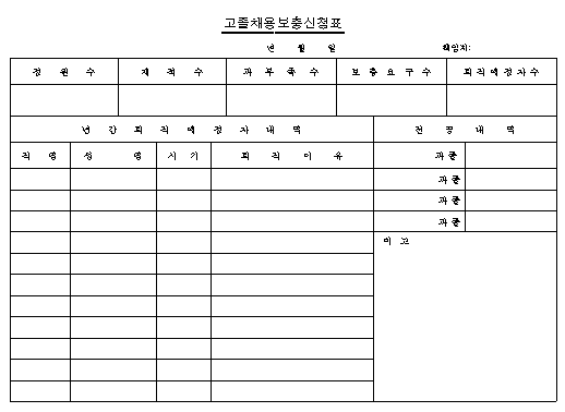 고졸채용보충신청서