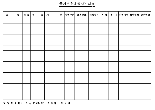 국가보훈대상자 관리표