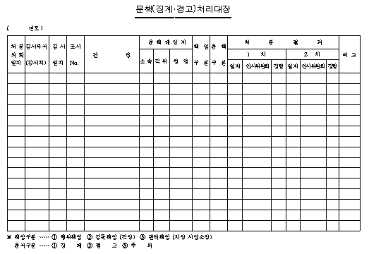 문책(징계,경고)처리대장