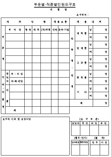 부문별 직종별 인원요구서