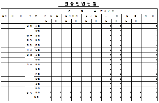 월중인원현황