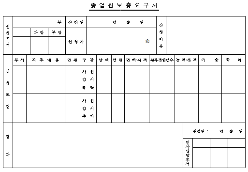 종업원 보충요구서