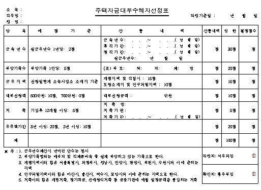 주택자금대부 수혜자 선정표