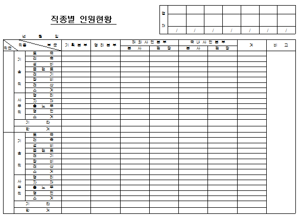 직종별 인원 현황